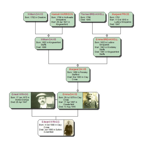 davis family tree